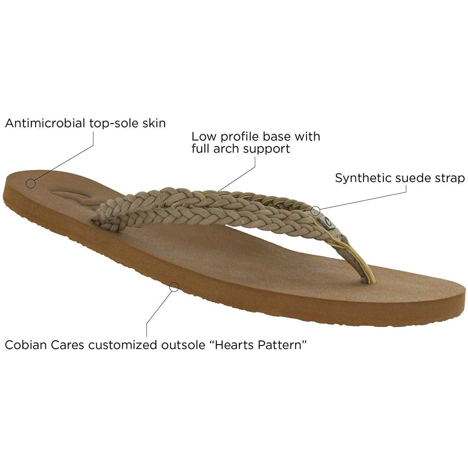 Cobian Women's Leucadia Flip Flops