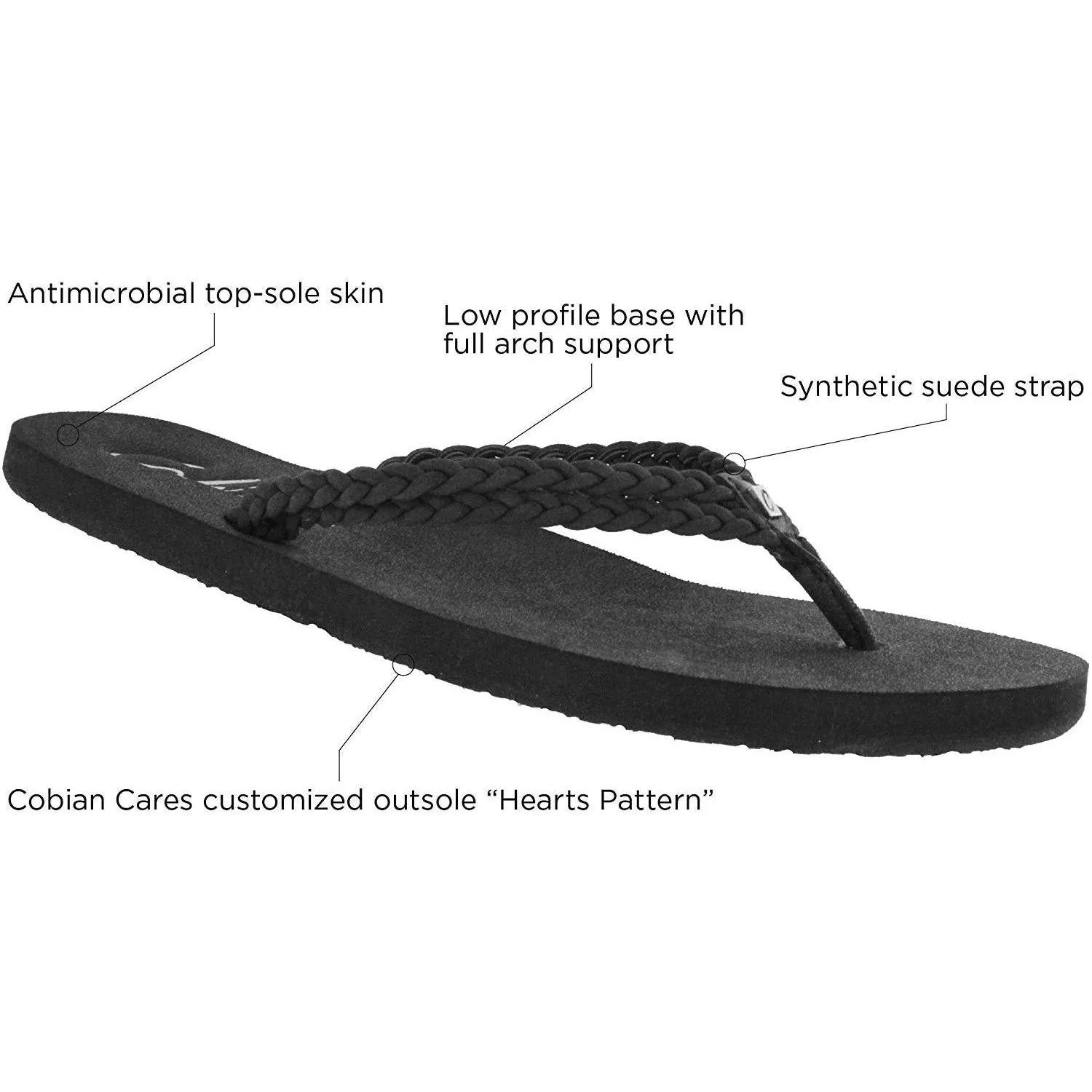 Cobian Women's Leucadia Flip Flops