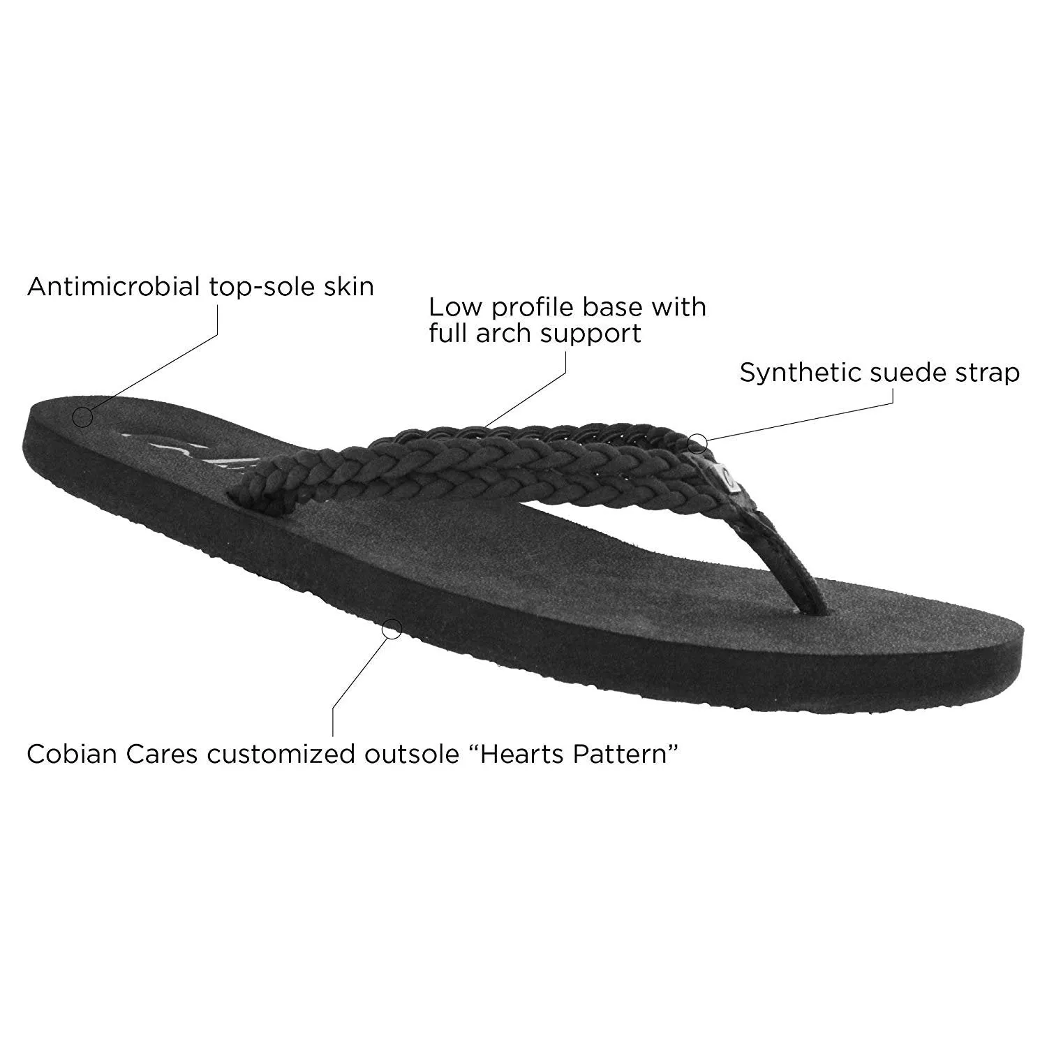 Cobian Women's Leucadia Flip Flops