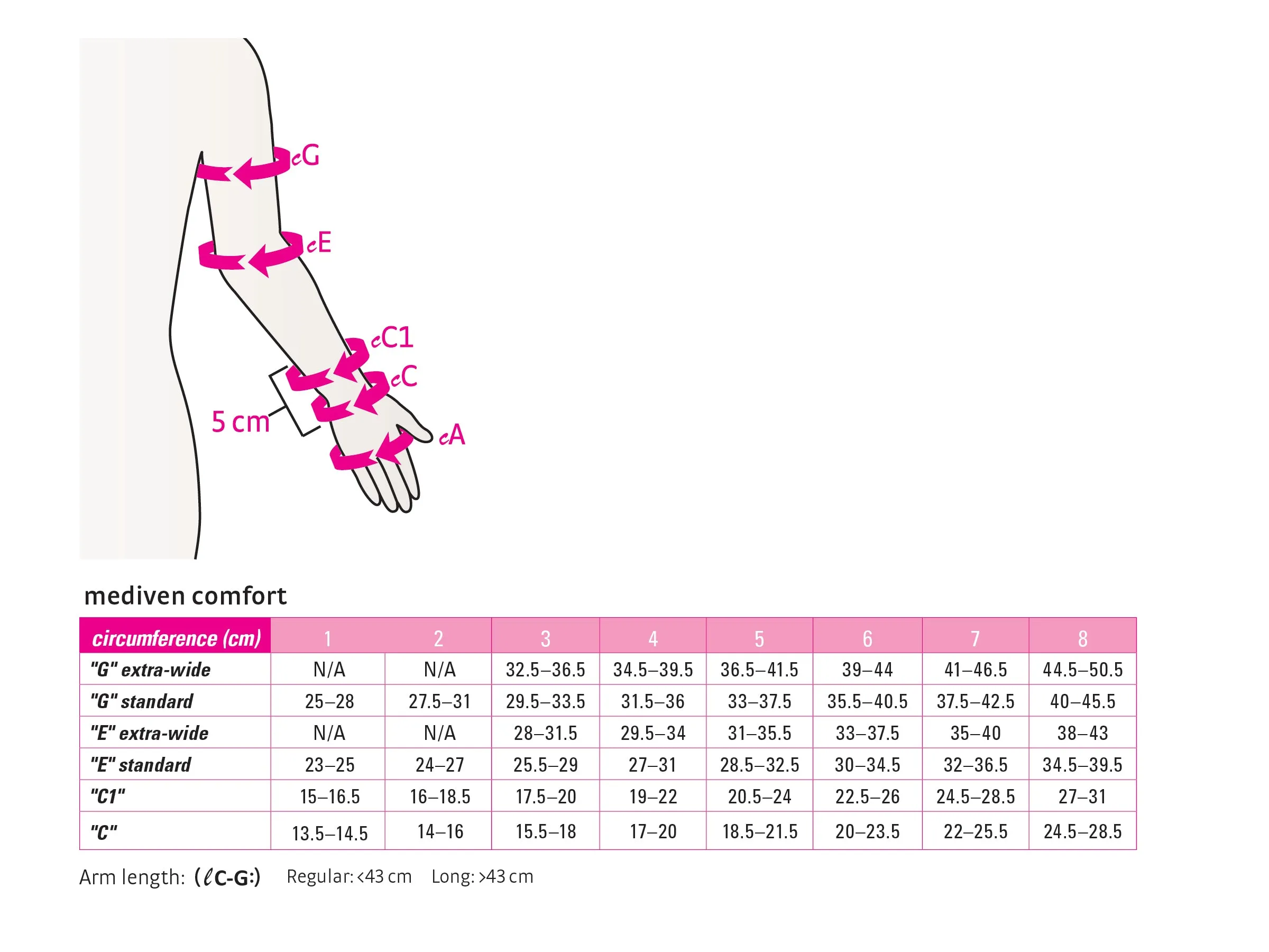 mediven comfort 15-20 arm sleeve standard extra-wide